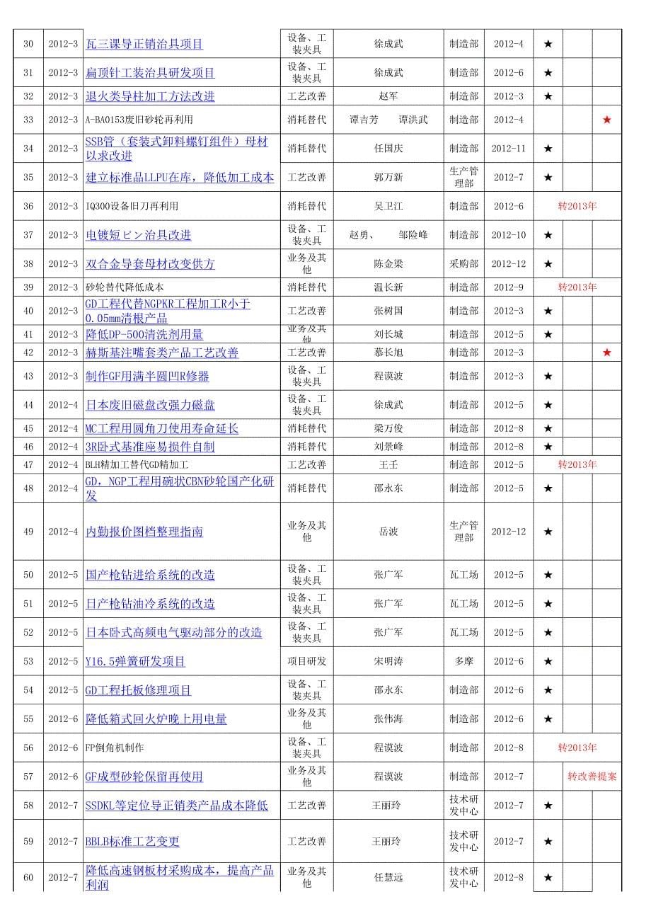 立项明细表(1)_第5页