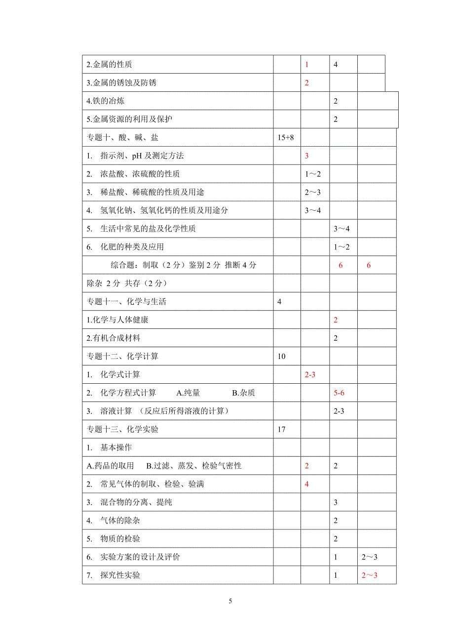 天津中考化学知识点及考点_第5页