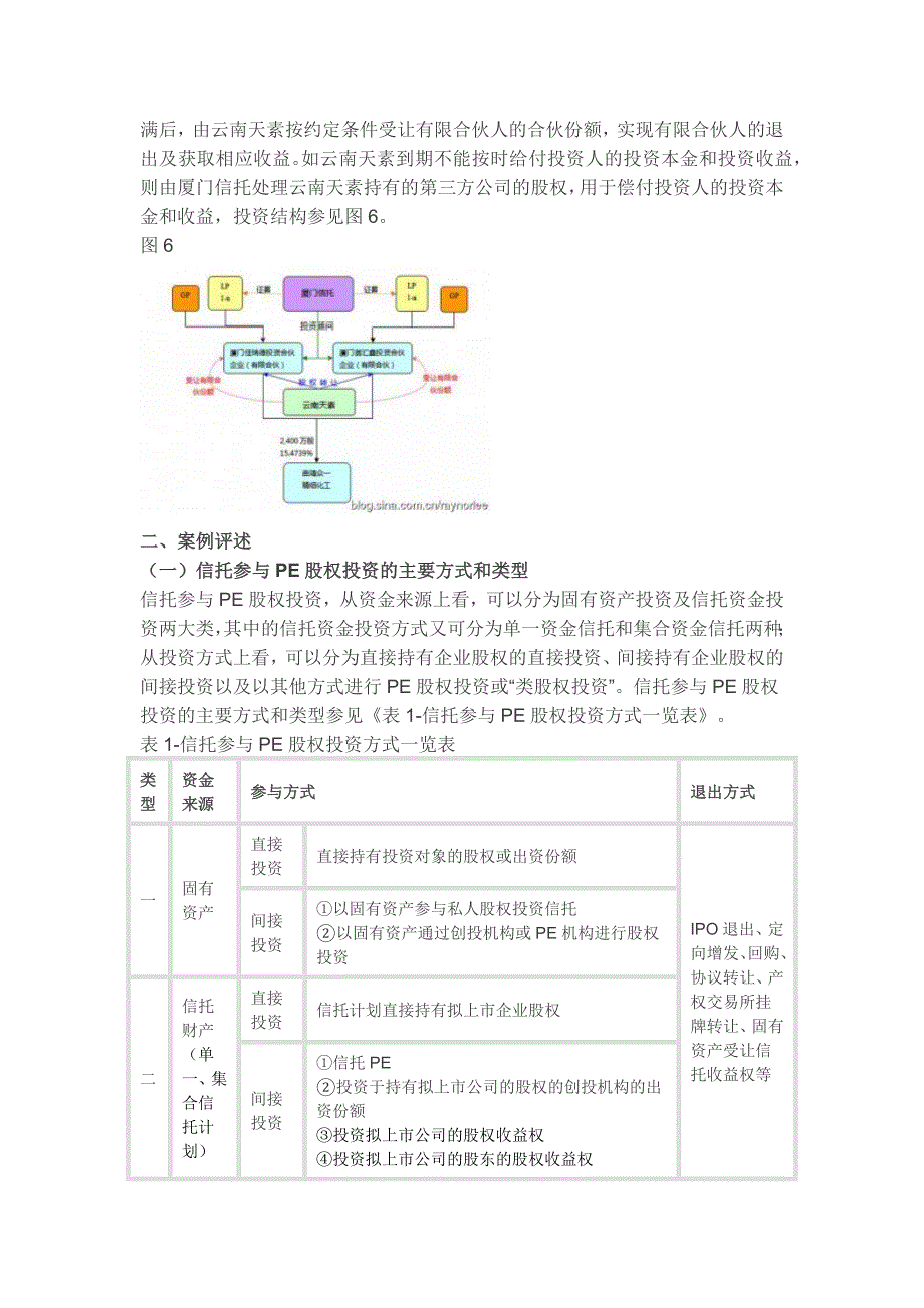 信托股权投资案例评述_第4页