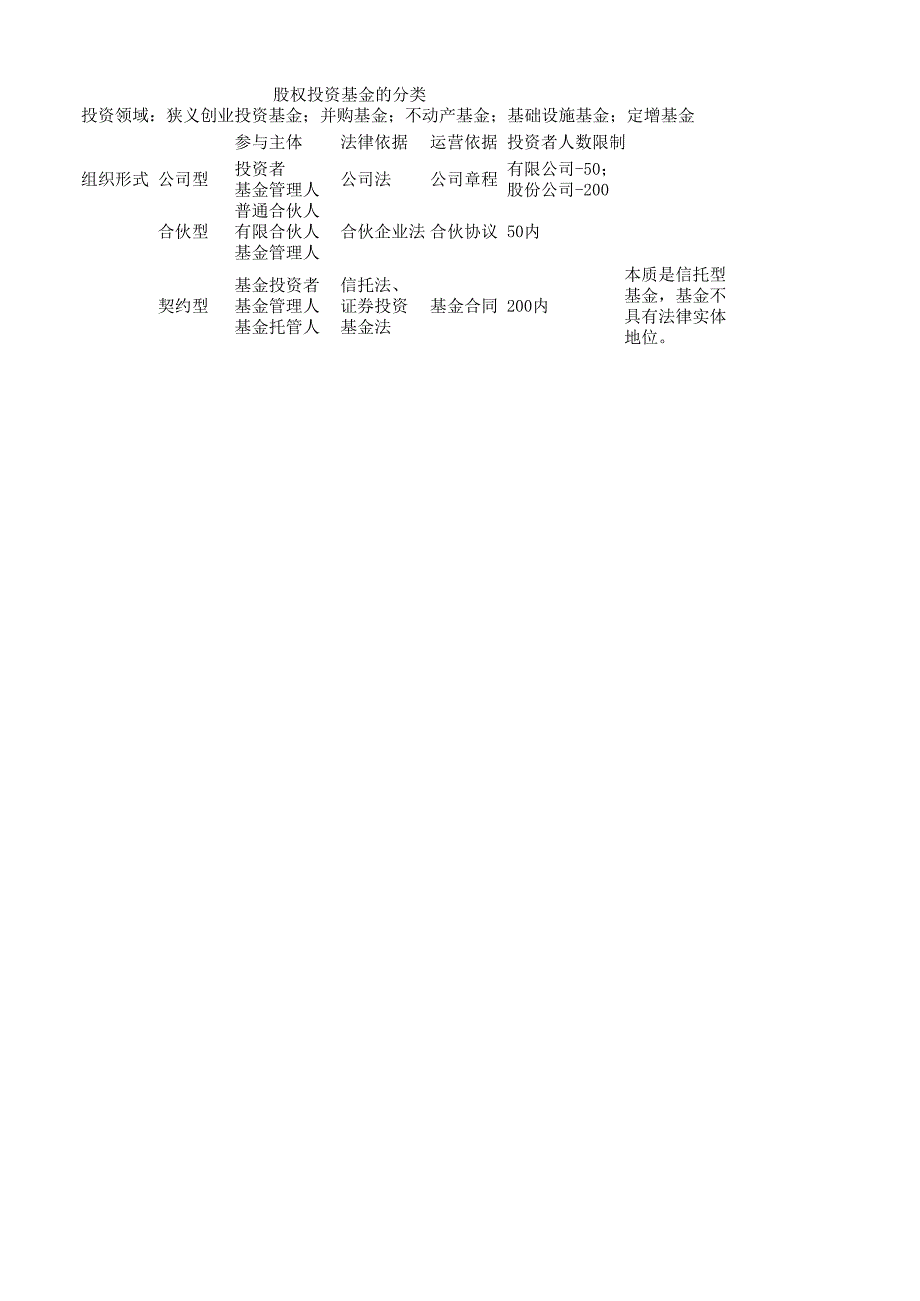 基金从业科目三_第1页