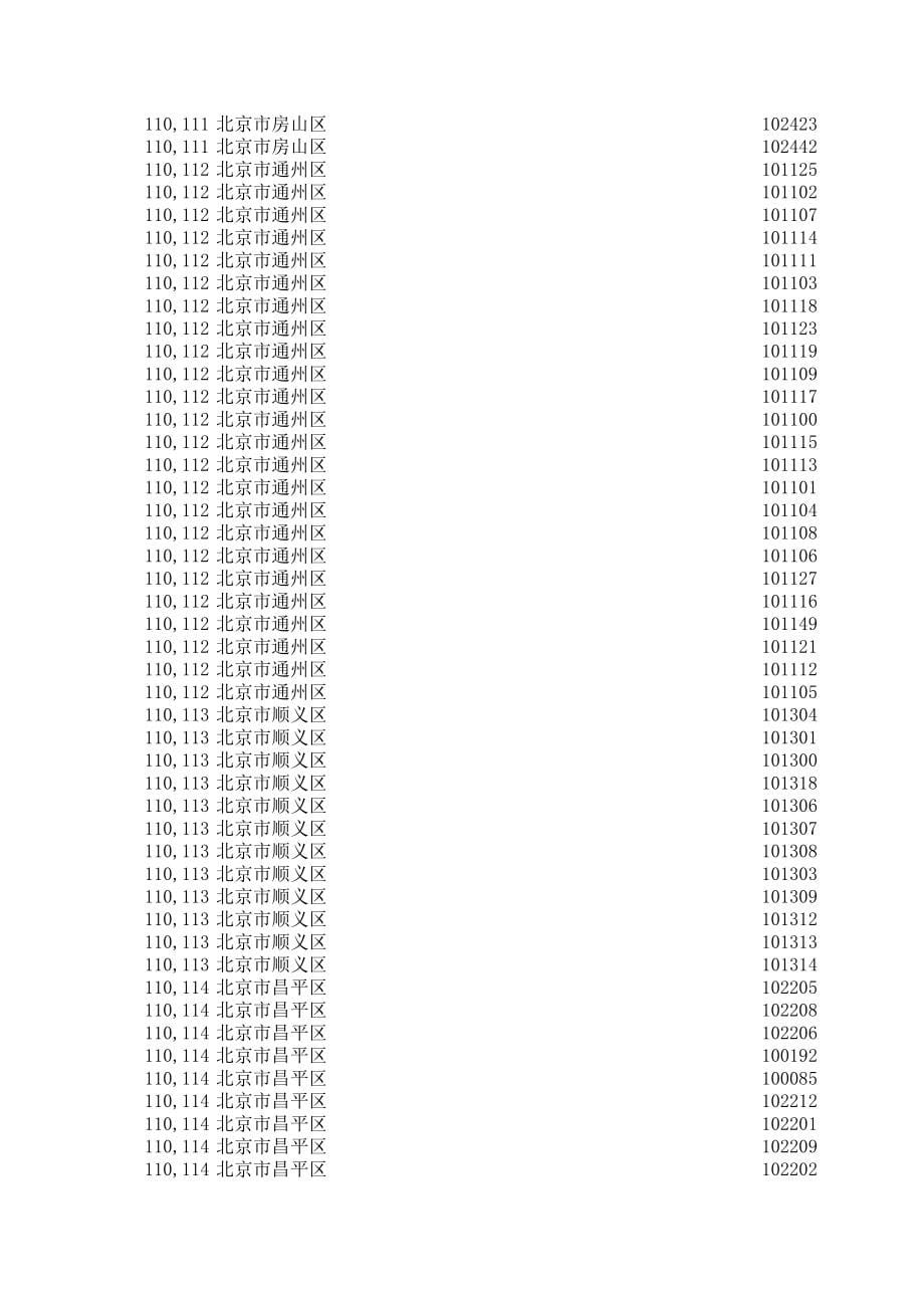 行政区划邮编对应关系_第5页