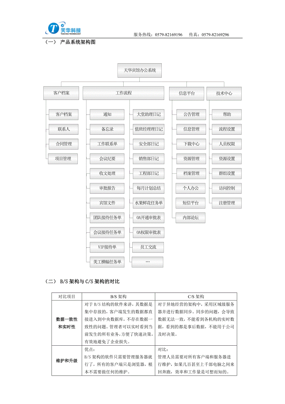 天华宾馆办公自动化系统功能介绍_第4页