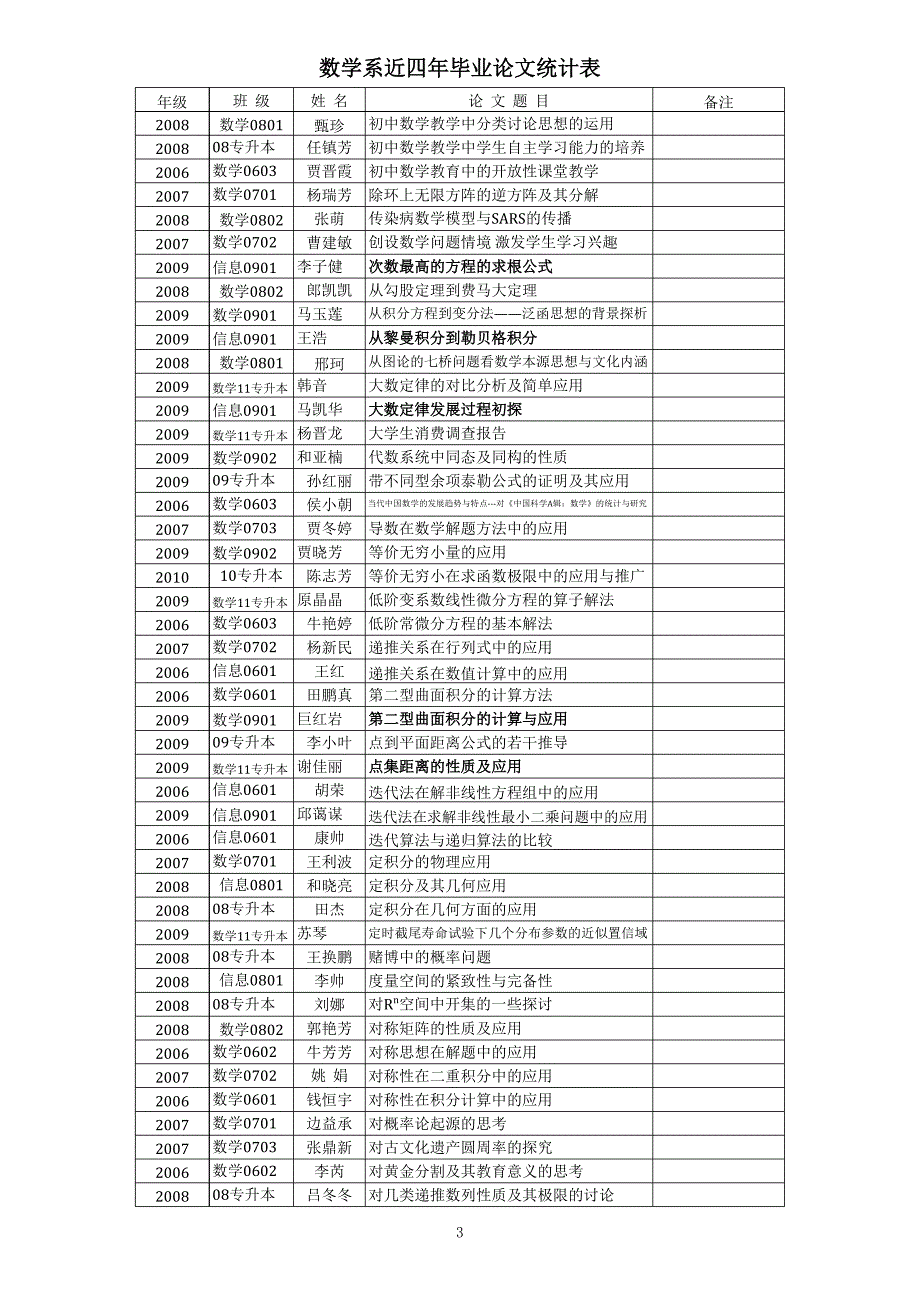 数学系近三年毕业论文统计表简表_第3页