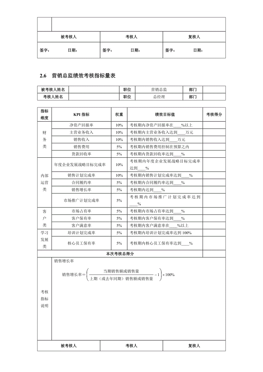 公司主要岗位及部门绩效考核指标、量表及_第4页