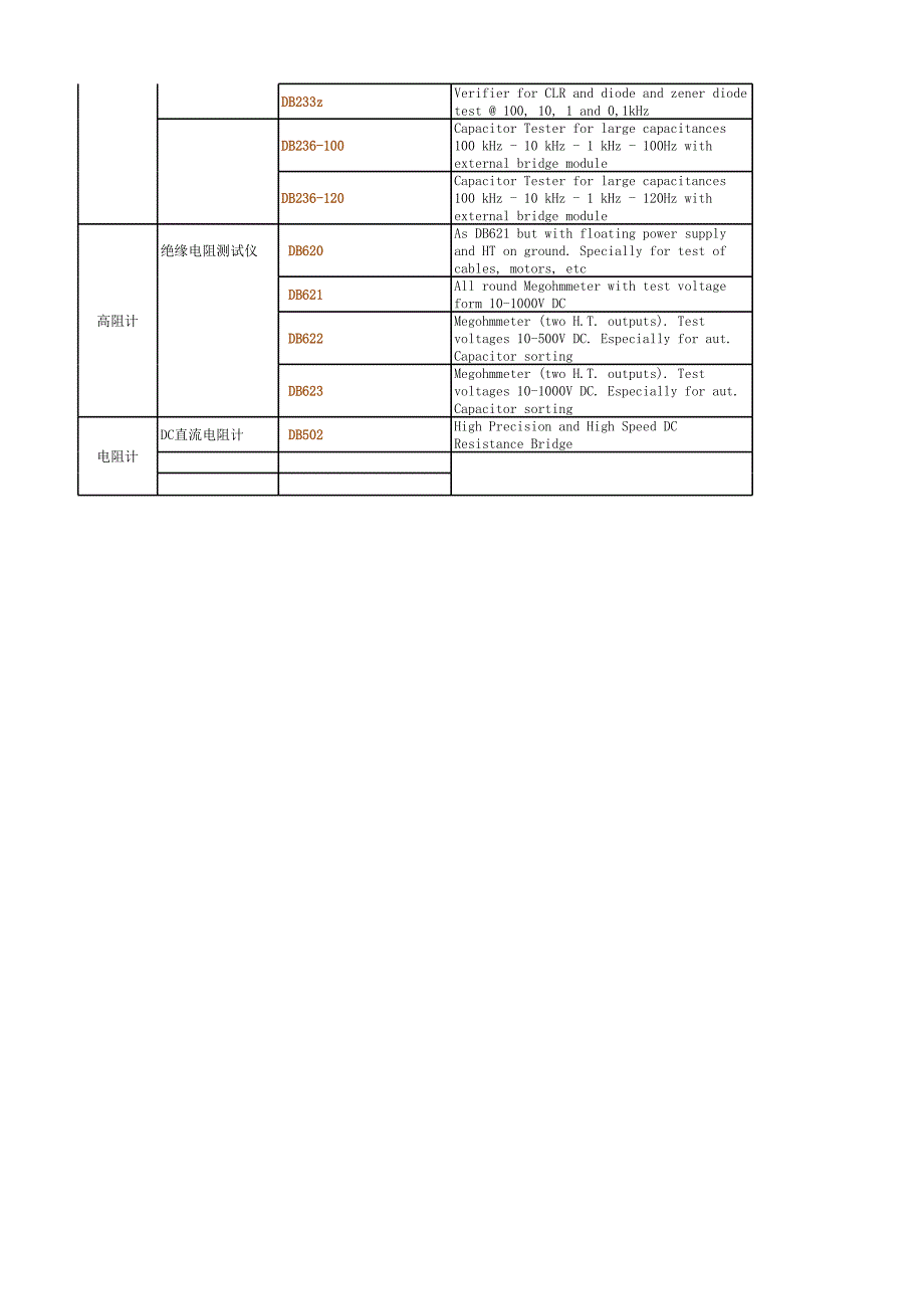 稳科LCR阻抗产品对比表_第2页