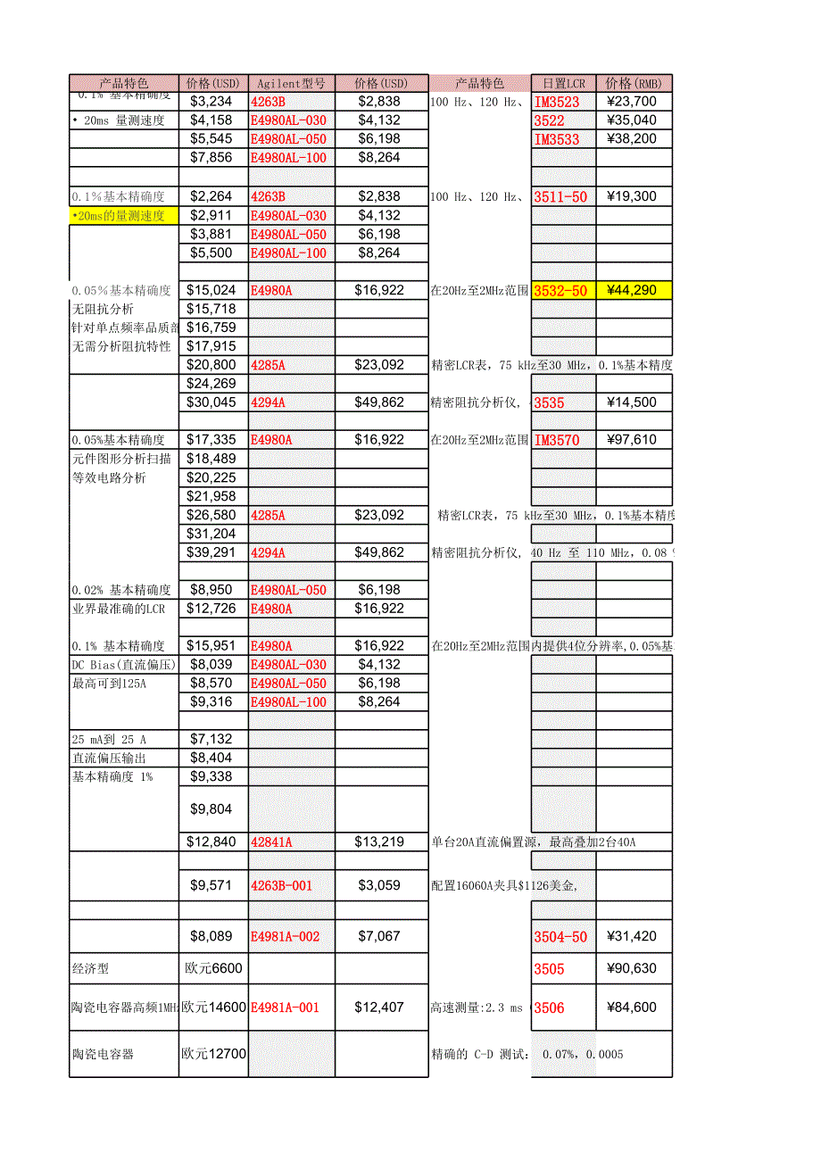 稳科LCR阻抗产品对比表_第3页