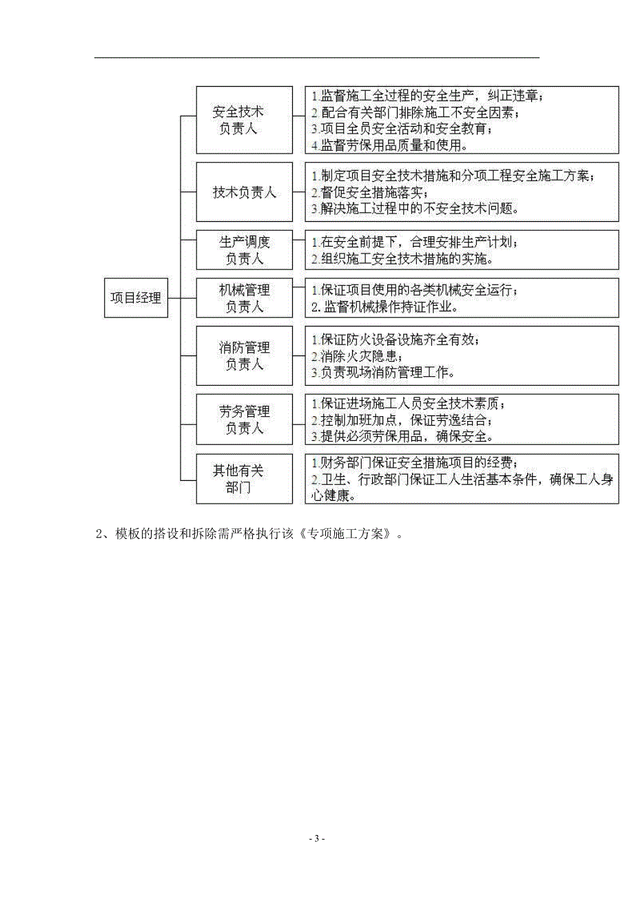 1.8米宽柱模板(木柱箍)施工方案_第4页