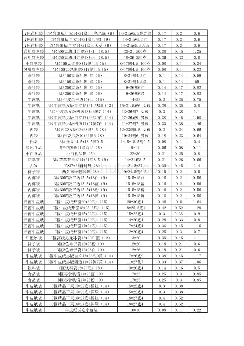 睿风实业包装分销产品价格表_第2页