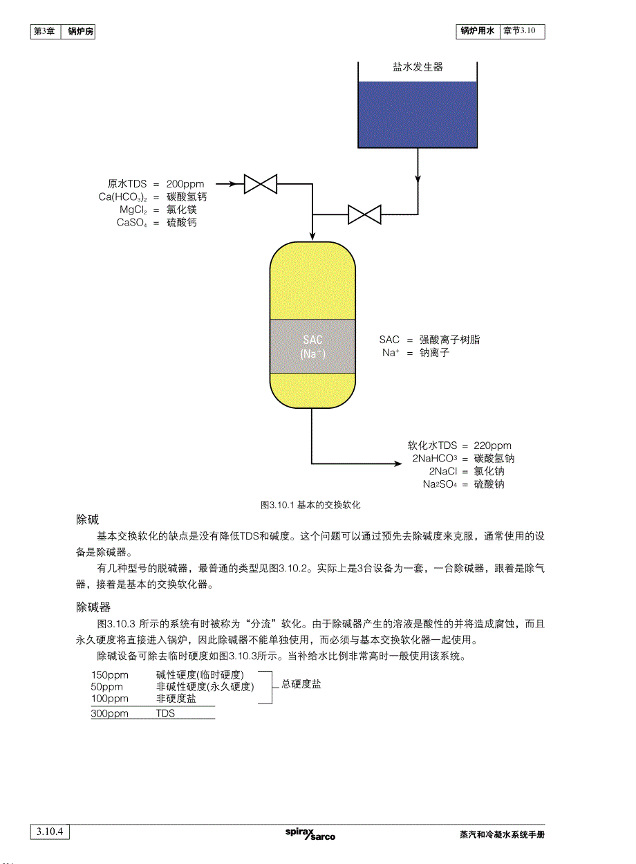 03.10锅炉用水_第4页