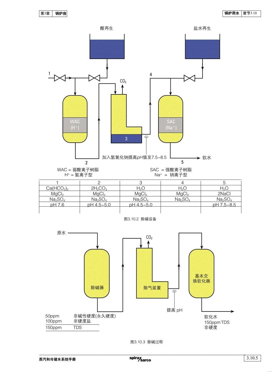 03.10锅炉用水_第5页