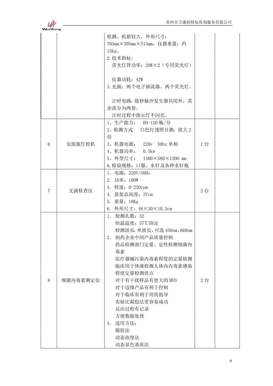 制剂、制剂检验设备竞争性谈判文件_第5页