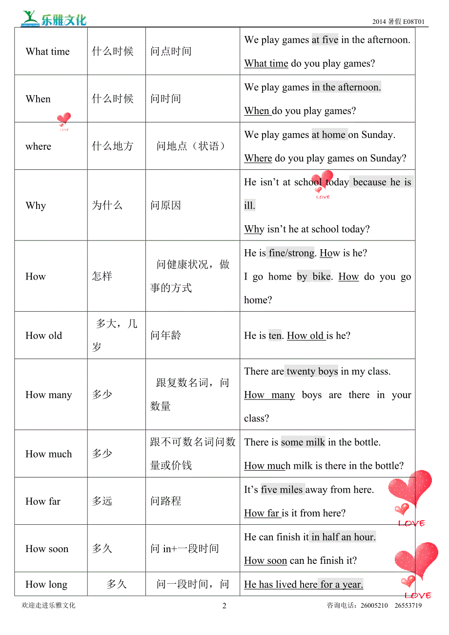 01-特殊疑问句_第2页