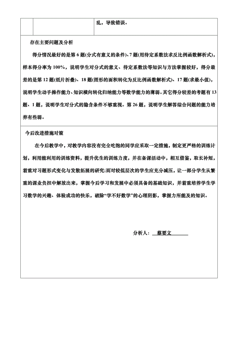 2014期末考试质量分析表(八年级数学)_第2页