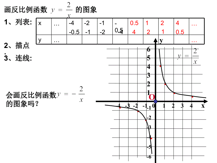 人教版17.1.2反比例函数的图象和性质课件_第4页