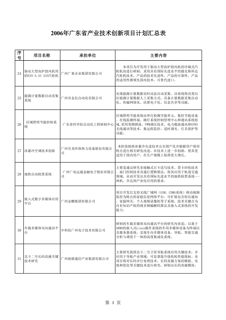 广东省企业技术创新项目汇总表广东省经济和信息化委员会_第4页