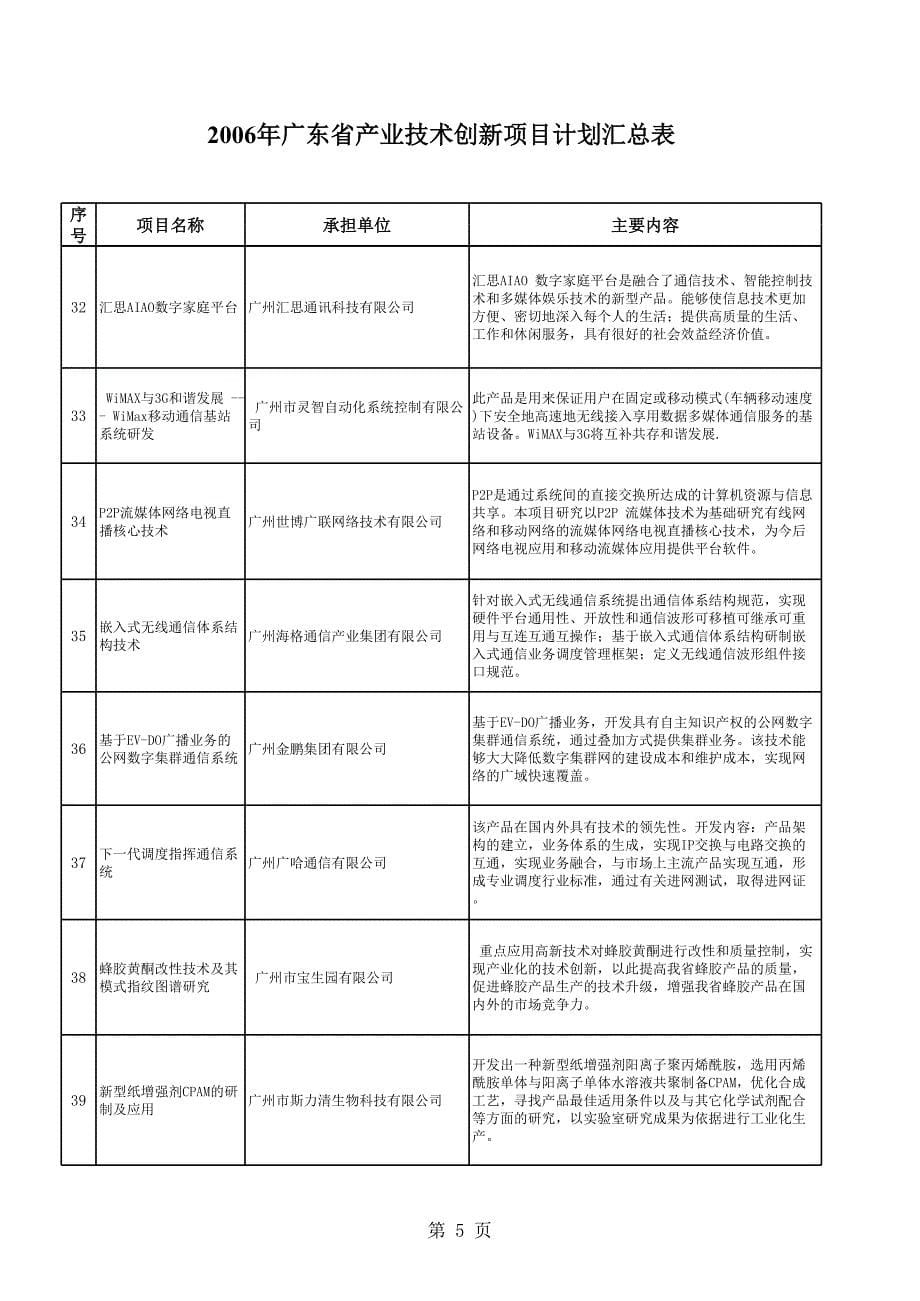 广东省企业技术创新项目汇总表广东省经济和信息化委员会_第5页
