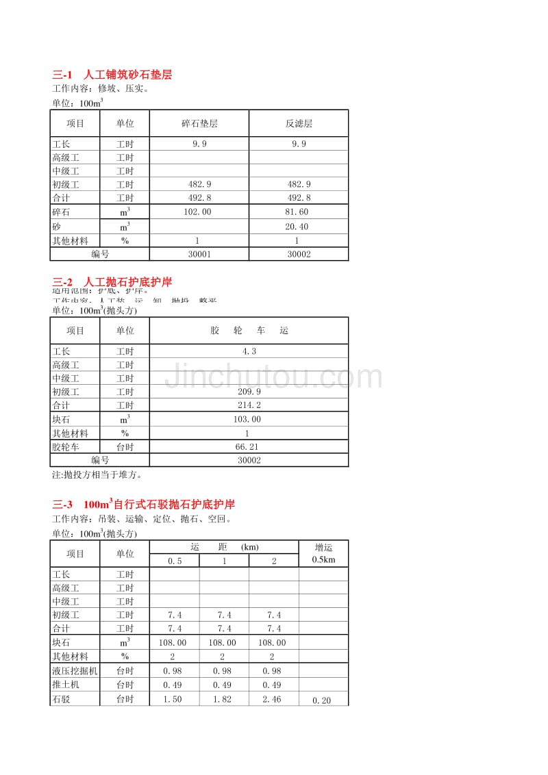 部颁水利工程预算定额2002版(三)_第1页