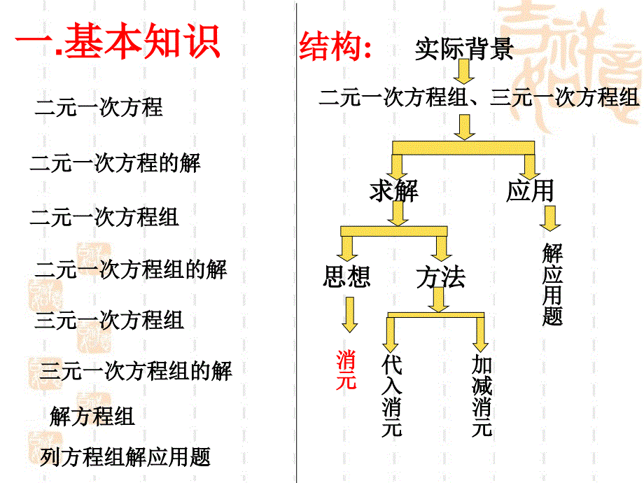 13一次方程组(复习)ppt_第2页