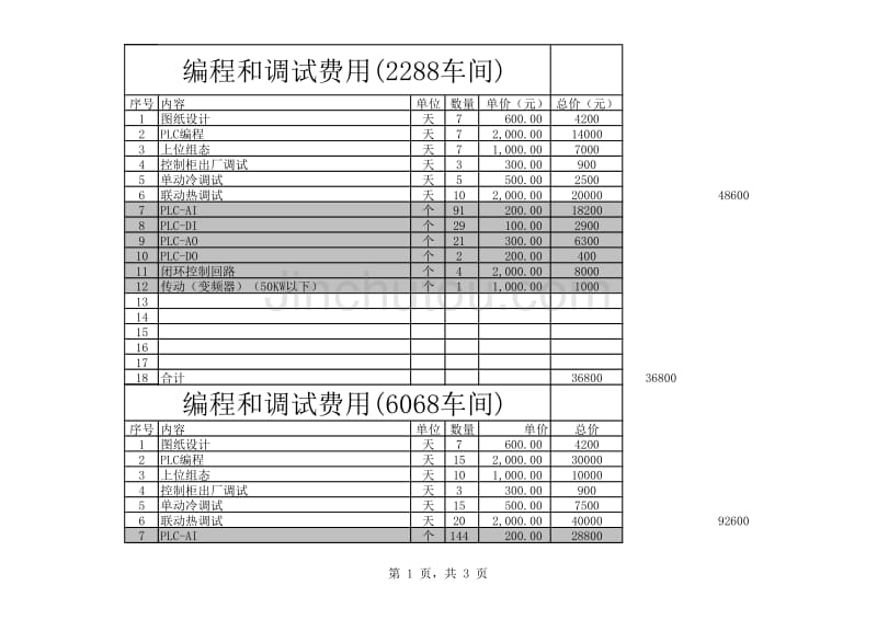 软件调试费用报价(按工作内容和工作量)_第1页