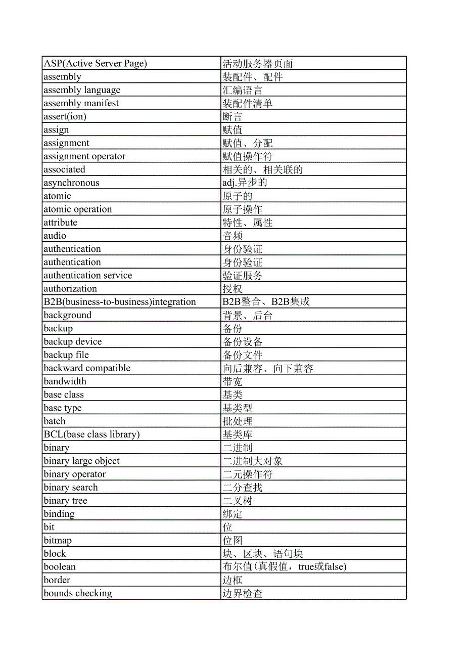 英语单词汇总(1)_第2页