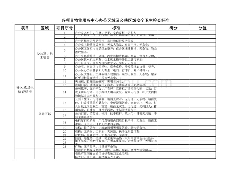 物业公司卫生安全检查评分标准_第1页