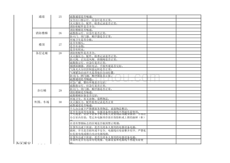 物业公司卫生安全检查评分标准_第2页