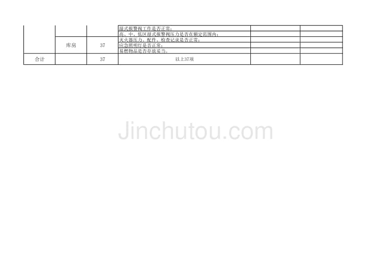 物业公司卫生安全检查评分标准_第4页