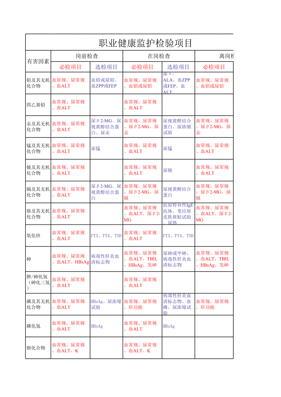 职业病检验项目_第1页