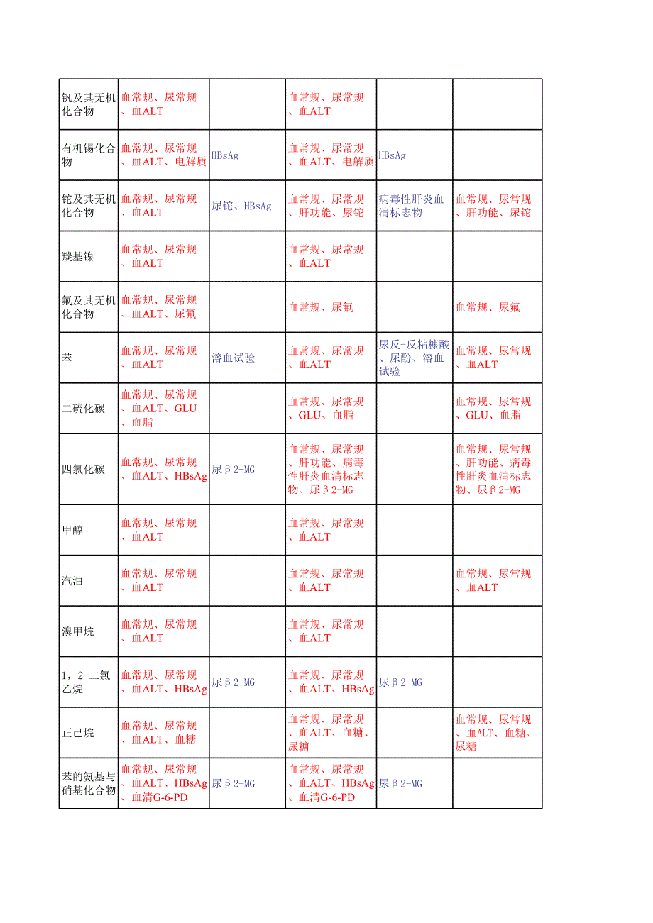 职业病检验项目_第2页