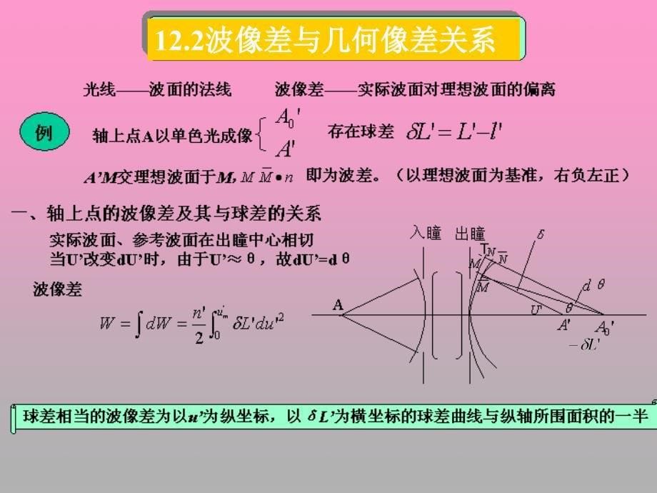 光学设计与CAD第10讲—波像差2_第5页