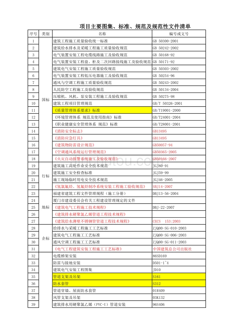 图集标准规范及规范性文件清单2011.11.21_第1页