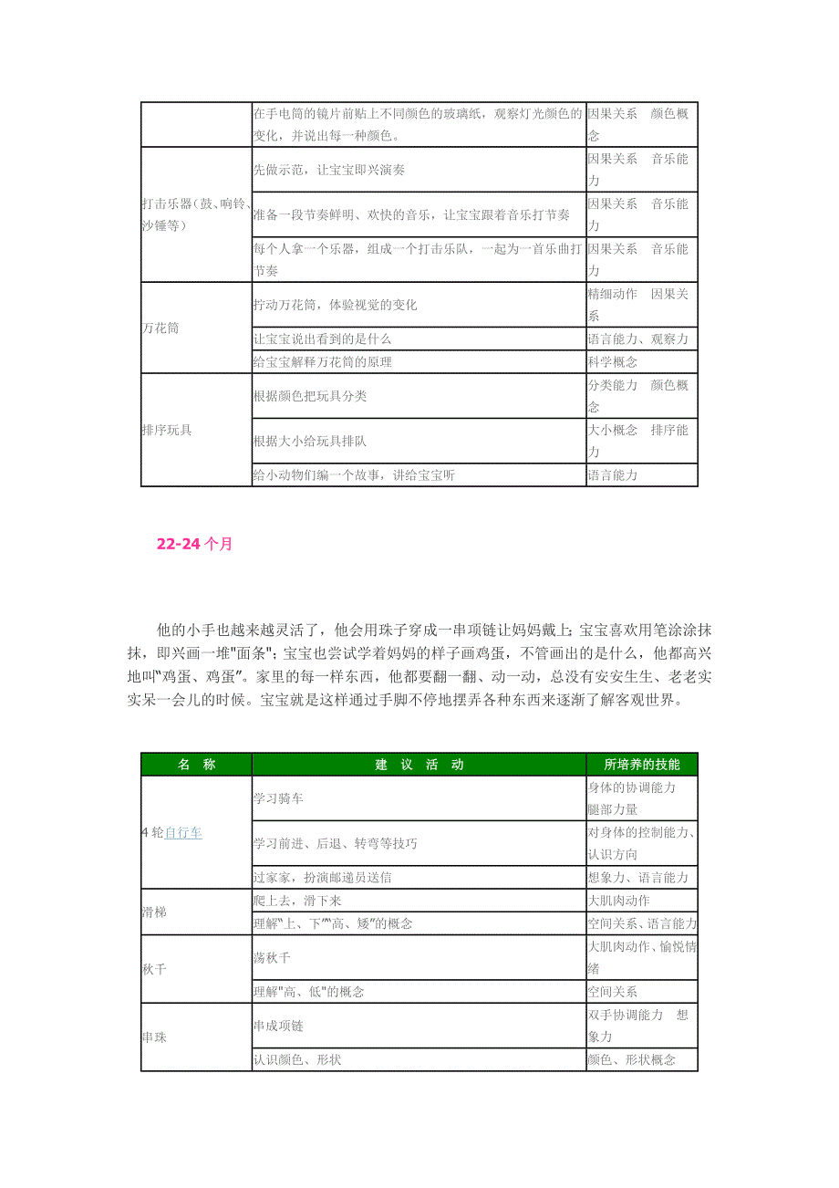 1-2岁宝宝适合玩的玩具_第4页