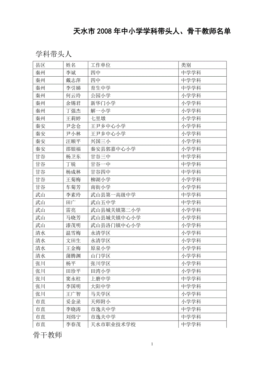 天水市2008年中小学学科带头人_第1页