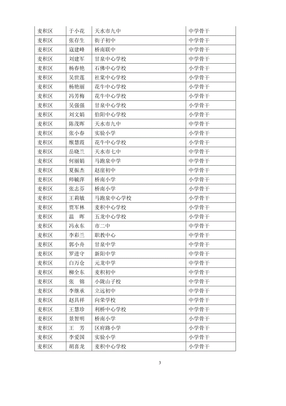 天水市2008年中小学学科带头人_第3页