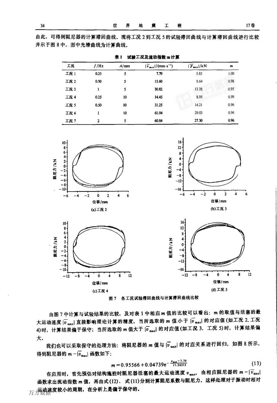 油缸孔隙式粘滞阻尼器理论与性能试验_第5页