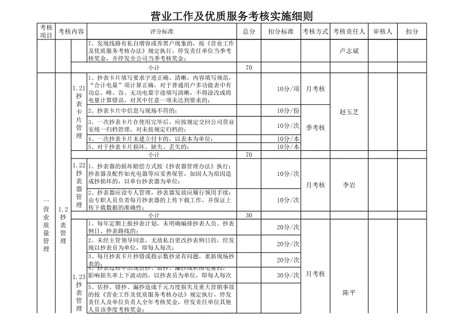 营业工作及优质服务考核实施细则(最新)_第2页