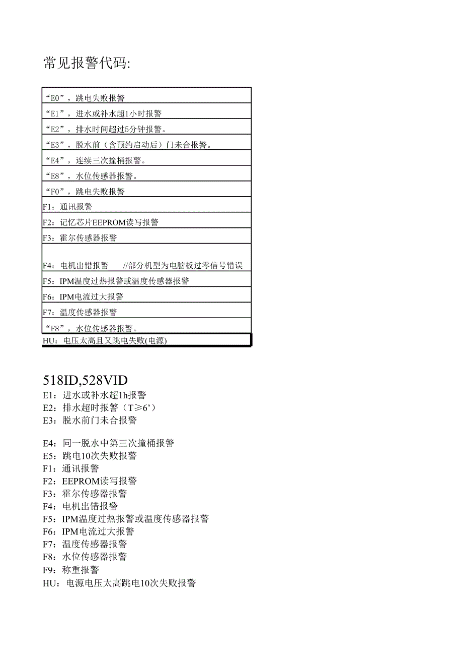 洗衣机错误代码汇总_第1页