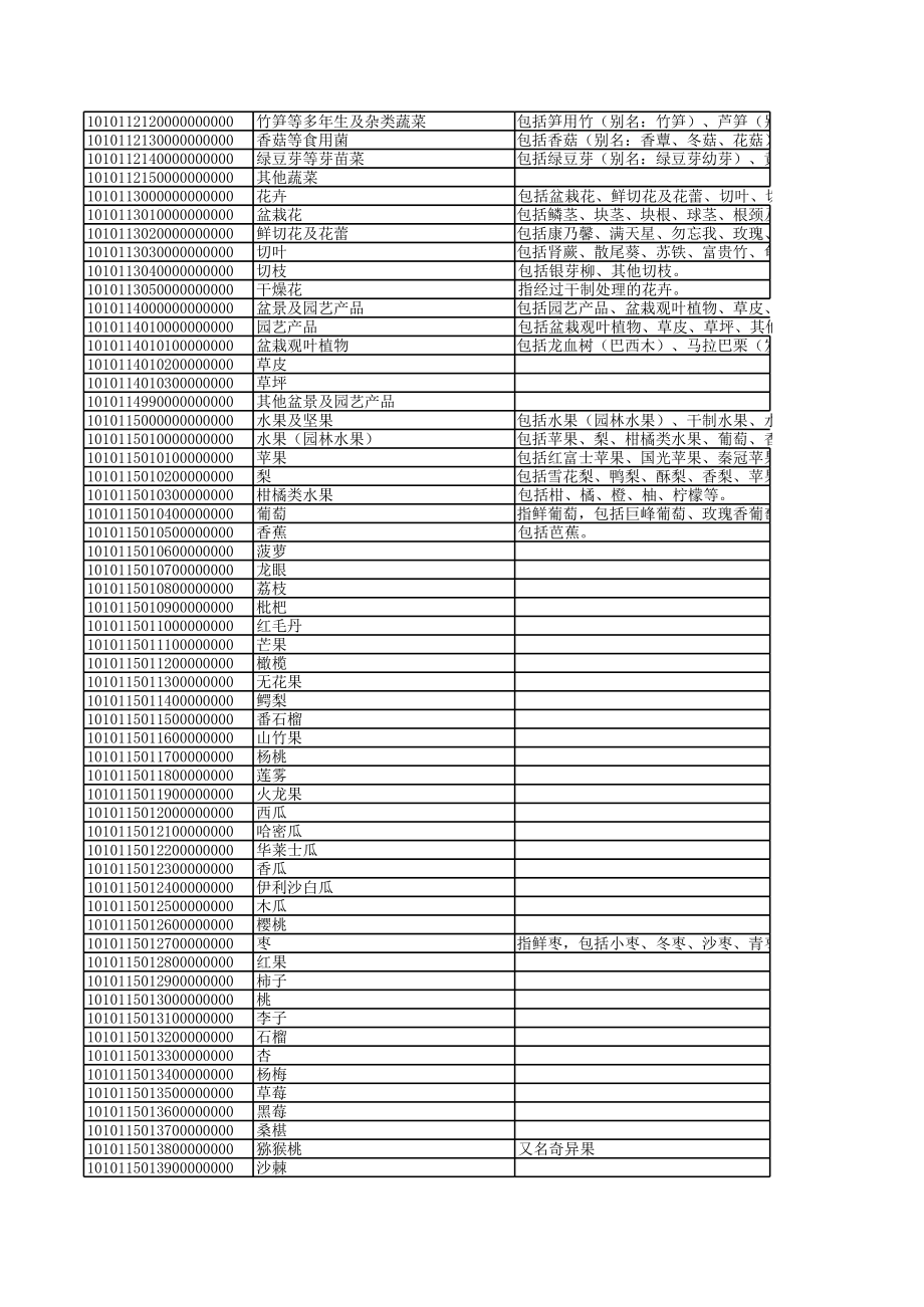 税收分类编码明细_第2页