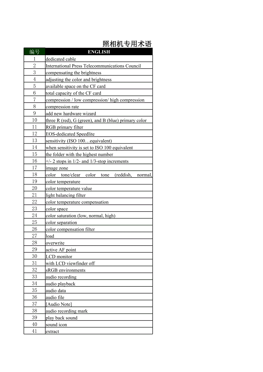 相机术语中英文对照表_第1页