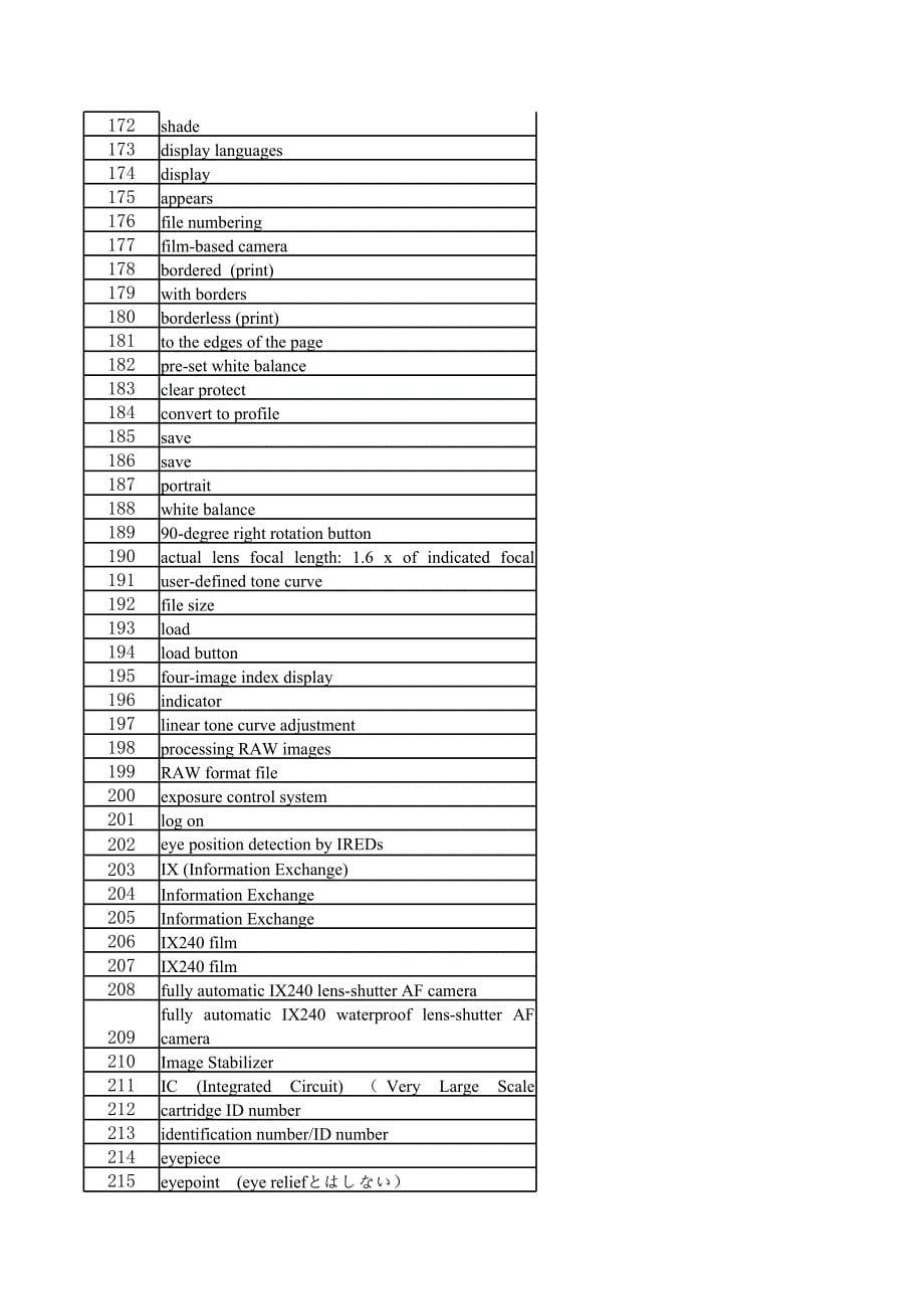 相机术语中英文对照表_第5页