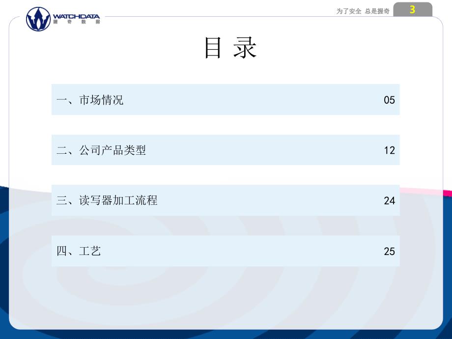 读写器相关产品培训分析_第3页