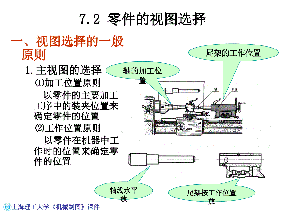 第七章 零件图_第2页