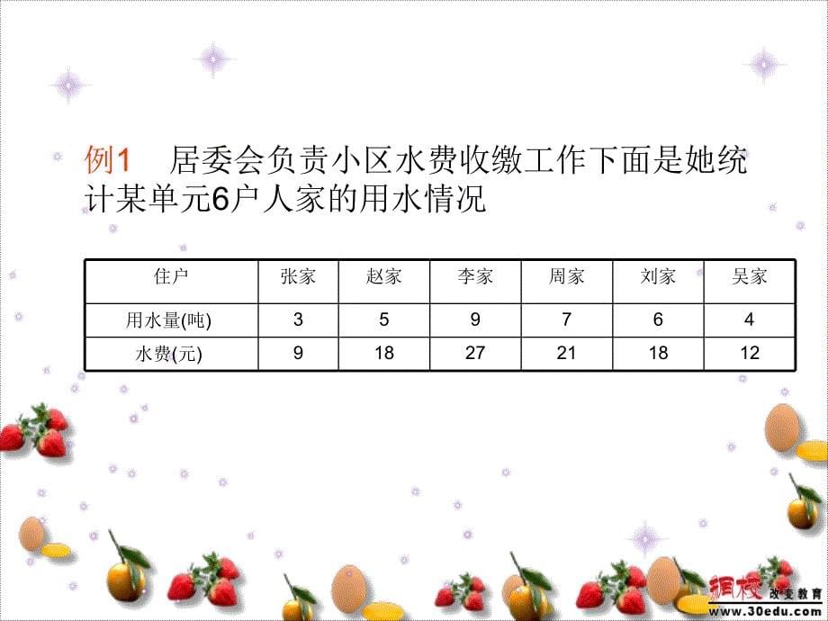 (北师大版)六年级数学下册课件_正比例的意义_第5页