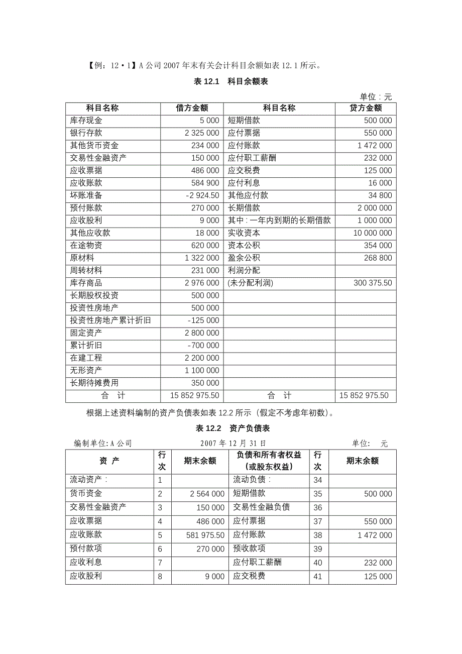 会计科目余额表_第1页