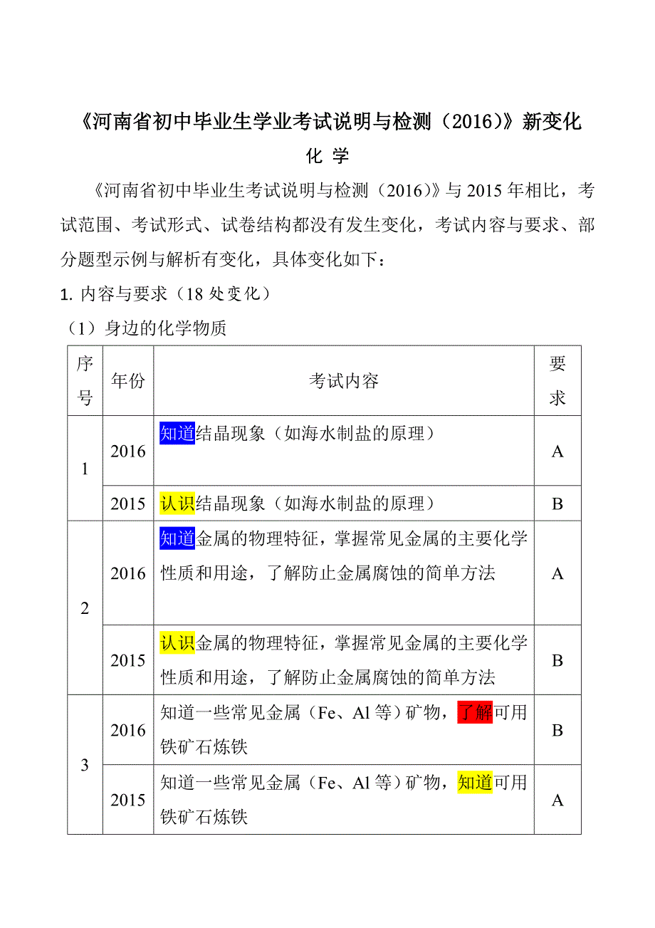 《河南省初中毕业生学业考试说明与检测》新变化--化学_第1页