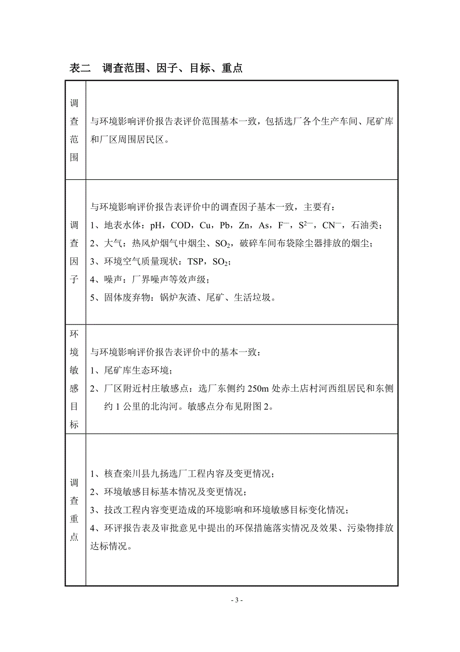 栾川县某某有限公司日处理2000吨钼选厂技改工程竣工环境保护验收调查表_第4页