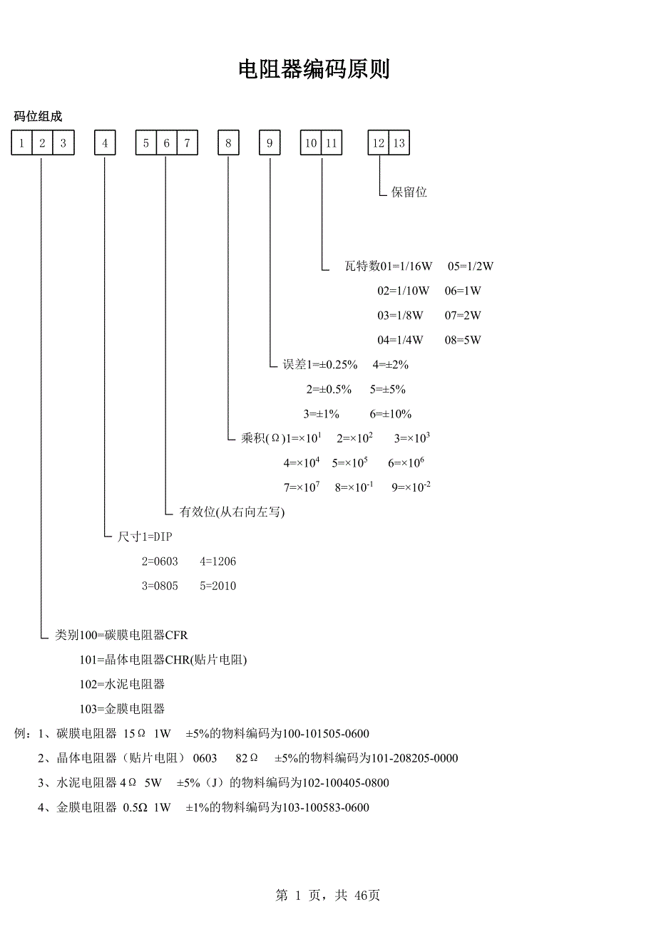 物料编码规则_第1页