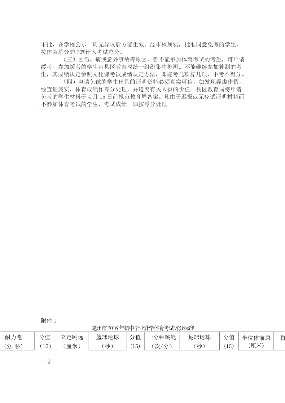 2015-2016中考体育加试_第2页