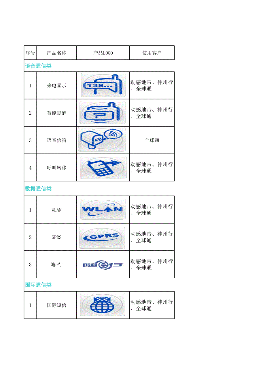 大学生呼叫中心自学内容_第1页