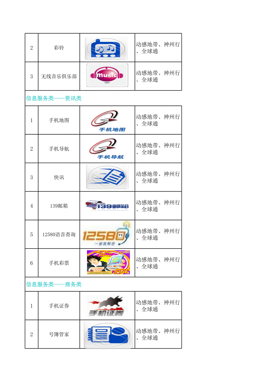 大学生呼叫中心自学内容_第3页